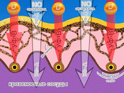 Коэффициент загара ламп