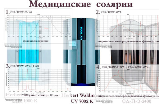 Отличие мед. от не медиц.