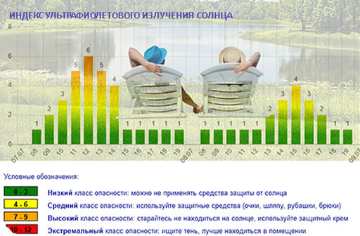 Как загорать правильно